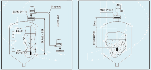 LCT-4射頻導(dǎo)納物位變送器